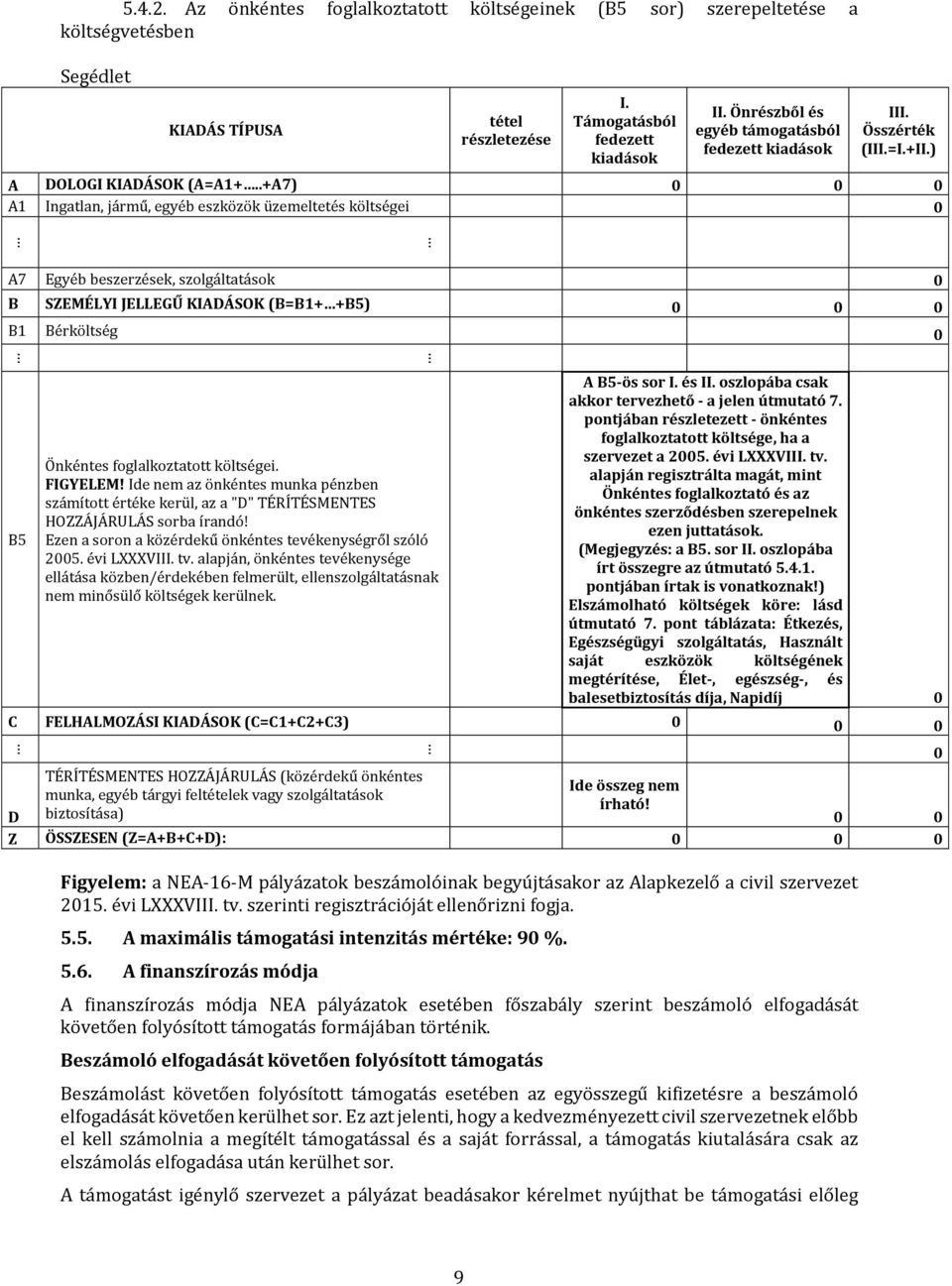 .+A7) 0 0 0 A1 Ingatlan, jármű, egyéb eszközök üzemeltetés költségei 0 A7 Egyéb beszerzések, szolgáltatások 0 B SZEMÉLYI JELLEGŰ KIADÁSOK (B=B1+ +B5) 0 0 0 B1 Bérköltség 0 B5 Önkéntes foglalkoztatott