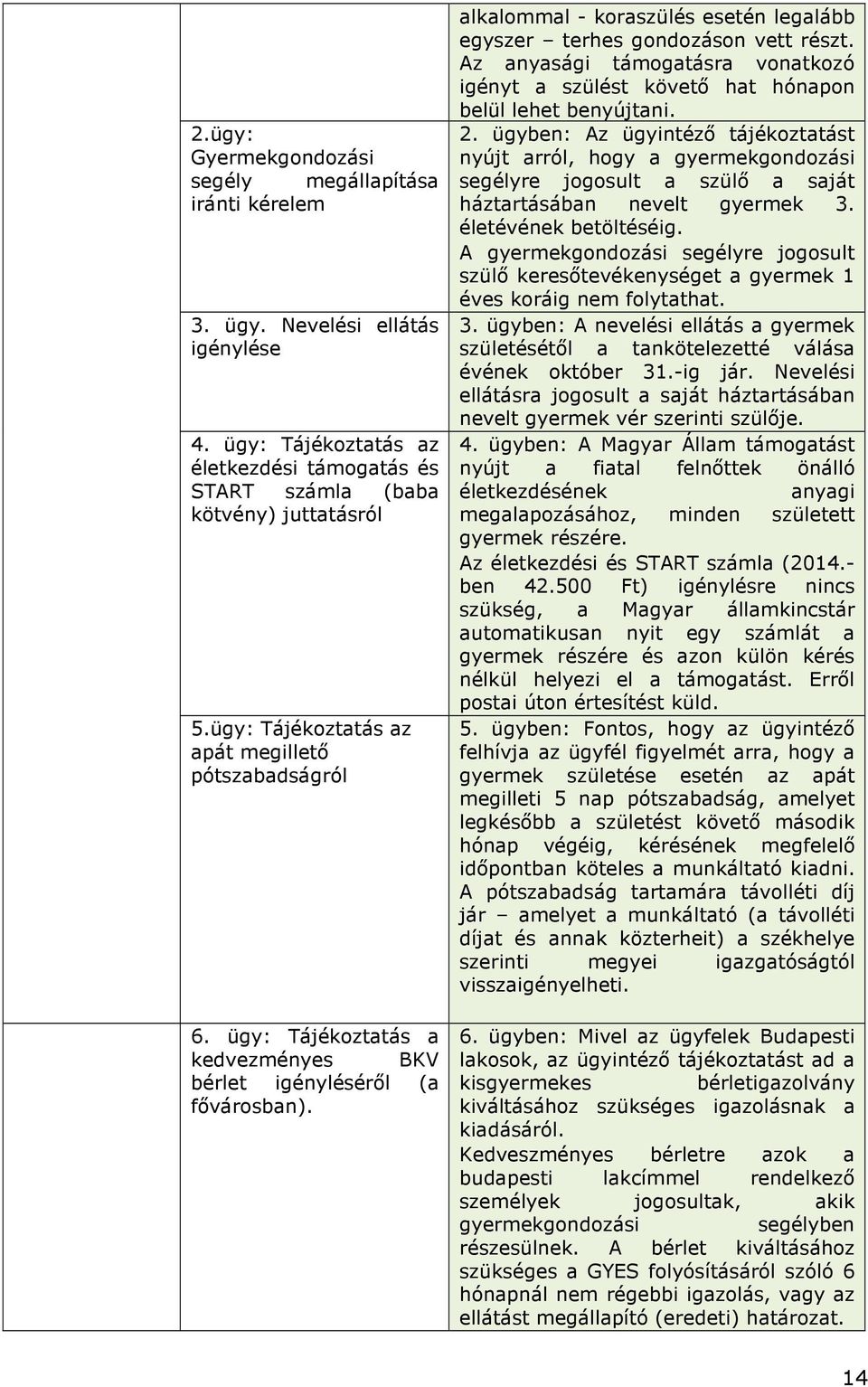 alkalommal - koraszülés esetén legalább egyszer terhes gondozáson vett részt. Az anyasági támogatásra vonatkozó igényt a szülést követő hat hónapon belül lehet benyújtani. 2.