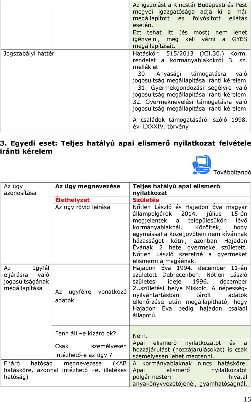 Anyasági támogatásra való jogosultság megállapítása iránti kérelem 31. Gyermekgondozási segélyre való jogosultság megállapítása iránti kérelem 32.