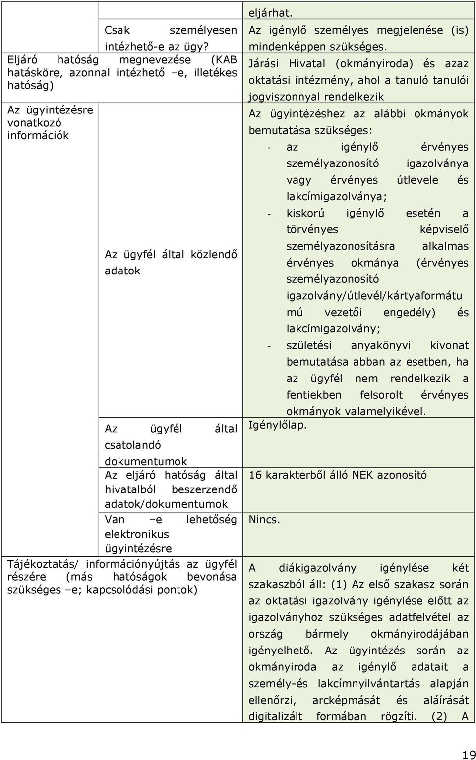 hatóság által hivatalból beszerzendő /dokumentumok Van e lehetőség elektronikus ügyintézésre Tájékoztatás/ információnyújtás az ügyfél részére (más hatóságok bevonása szükséges e; kapcsolódási