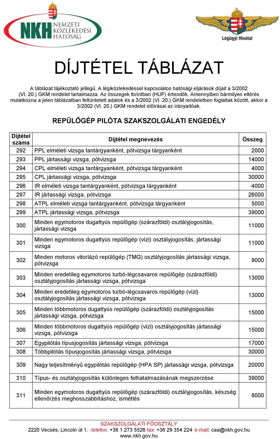 REPÜLŐGÉP PILÓTA SZAKSZOLGÁLATI ENGEDÉLY 292 PPL elméleti vizsga tantárgyanként, tárgyanként 2000 293 PPL jártassági vizsga, 14000 294 CPL elméleti vizsga tantárgyanként, tárgyanként 4000 295 CPL