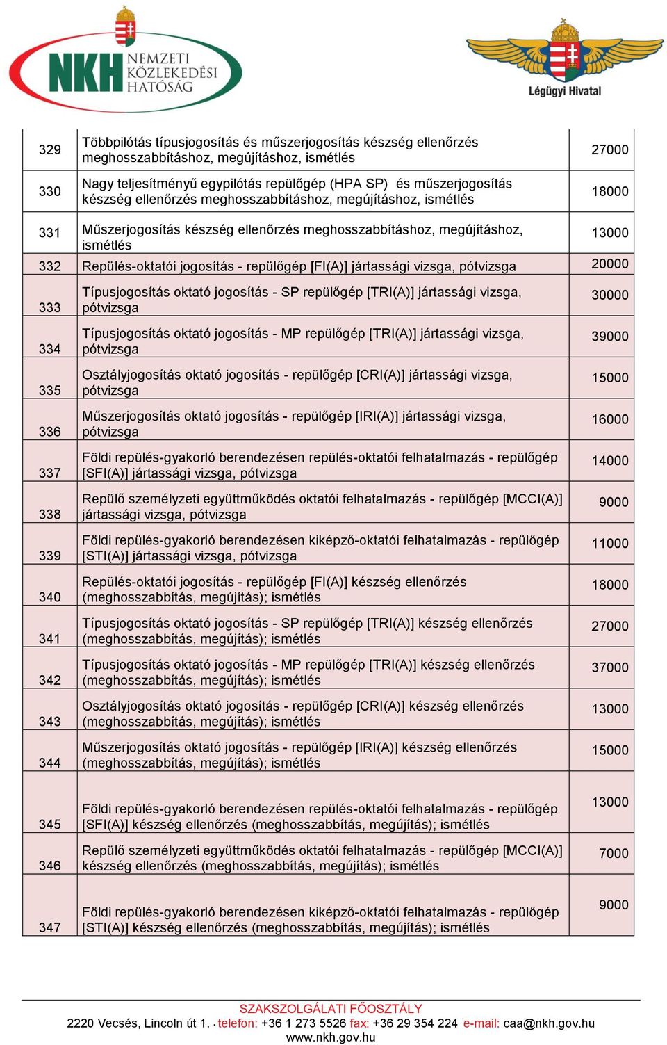 336 337 338 339 340 341 342 343 344 Típusjogosítás oktató jogosítás - SP repülőgép [TRI(A)] jártassági vizsga, Típusjogosítás oktató jogosítás - MP repülőgép [TRI(A)] jártassági vizsga,