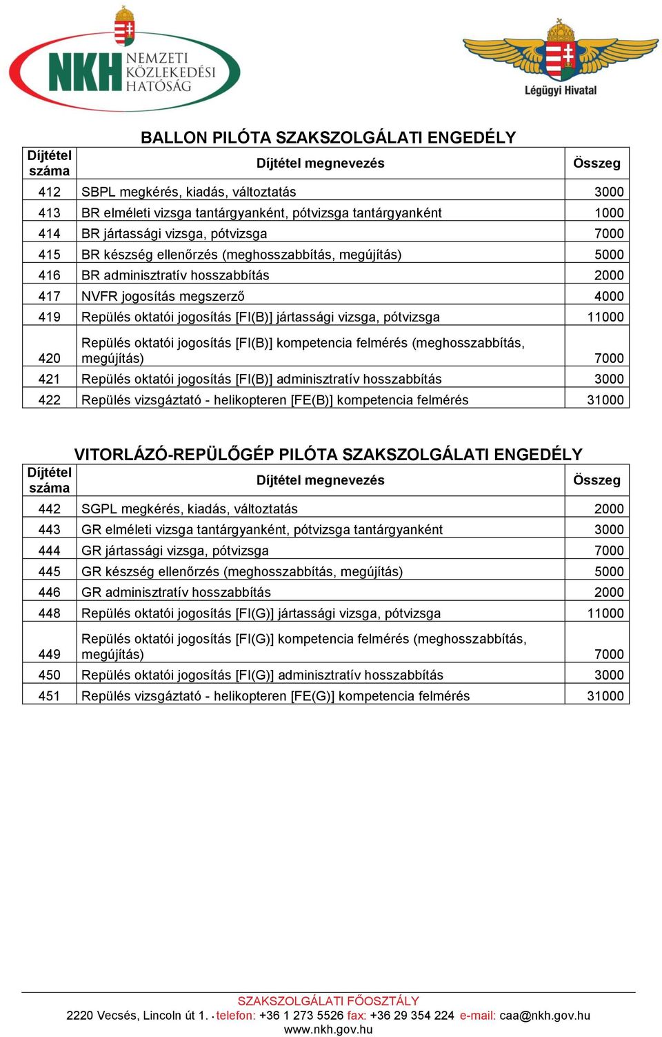 (meghosszabbítás, megújítás) 7000 421 Repülés oktatói jogosítás [FI(B)] adminisztratív hosszabbítás 3000 422 Repülés vizsgáztató - helikopteren [FE(B)] kompetencia felmérés 31000 VITORLÁZÓ-REPÜLŐGÉP