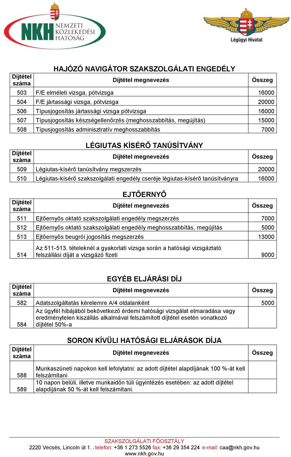 tanúsítványra 16000 EJTŐERNYŐ 511 Ejtőernyős oktató szakszolgálati engedély megszerzés 7000 512 Ejtőernyős oktató szakszolgálati engedély meghosszabbítás, megújítás 5000 513 Ejtőernyős beugrói