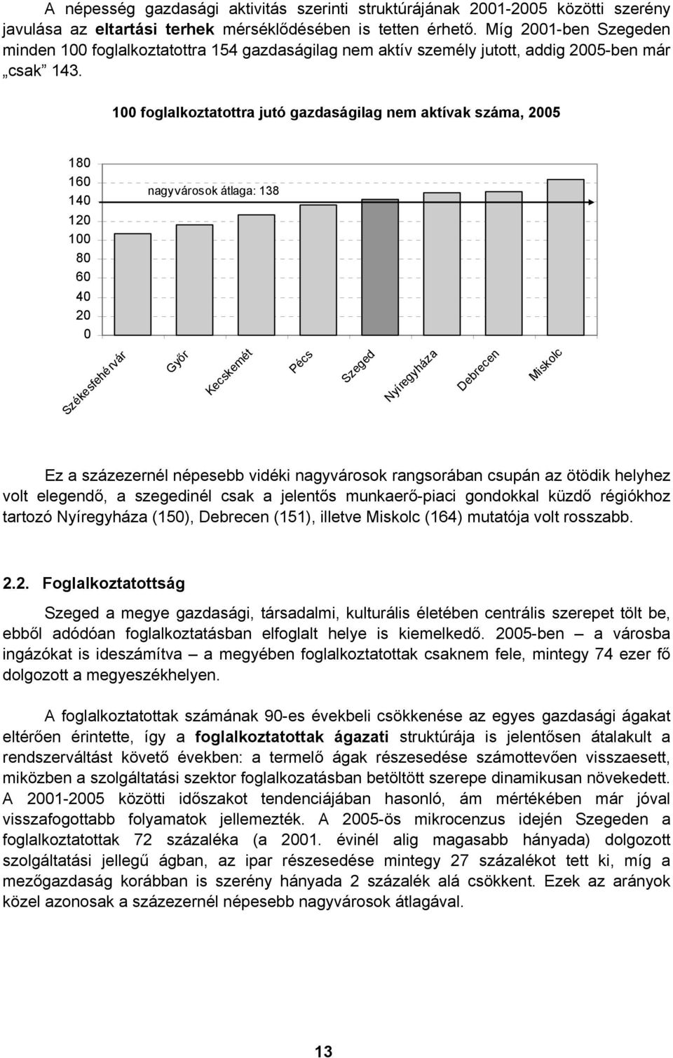 100 foglalkoztatottra jutó gazdaságilag nem aktívak száma, 2005 180 160 140 nagyvárosok átlaga: 138 120 100 80 60 40 20 0 Székesfehérvár Győr Kecskemét Pécs Nyíregyháza Debrecen Miskolc Ez a