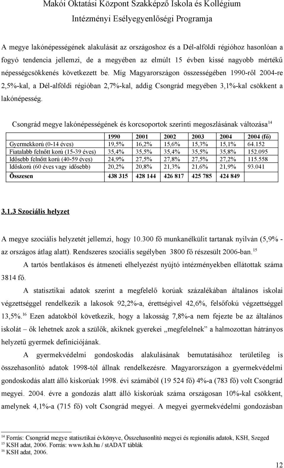 Csongrád megye lakónépességének és korcsoportok szerinti megoszlásának változása 14 1990 2001 2002 2003 2004 2004 (fő) Gyermekkorú (0-14 éves) 19,5% 16,2% 15,6% 15,3% 15,1% 64.