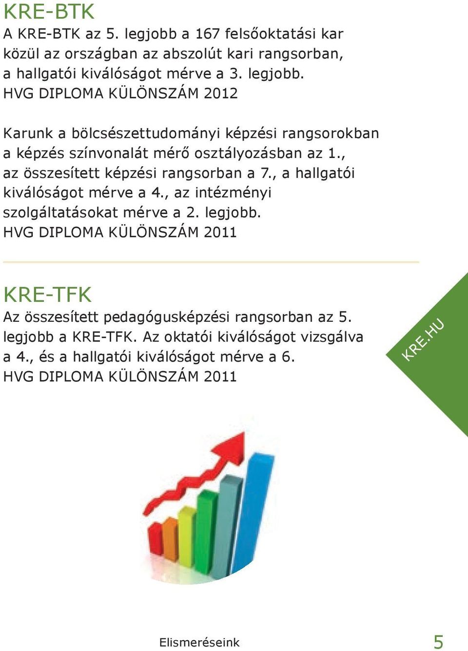 HVG Diploma különszám 2011 KRE-TFK Az összesített pedagógusképzési rangsorban az 5. legjobb a KRE-TFK. Az oktatói kiválóságot vizsgálva a 4.