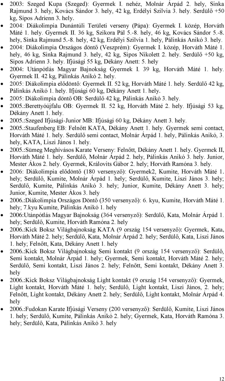 közép, Horváth Máté 1. hely, 46 kg, Sinka Rajmund 3. hely, 42 kg, Sipos Nikolett 2. hely. Serdülő +50 kg, Sipos Adrienn 3. hely. Ifjúsági 55 kg, Dékány Anett: 5.