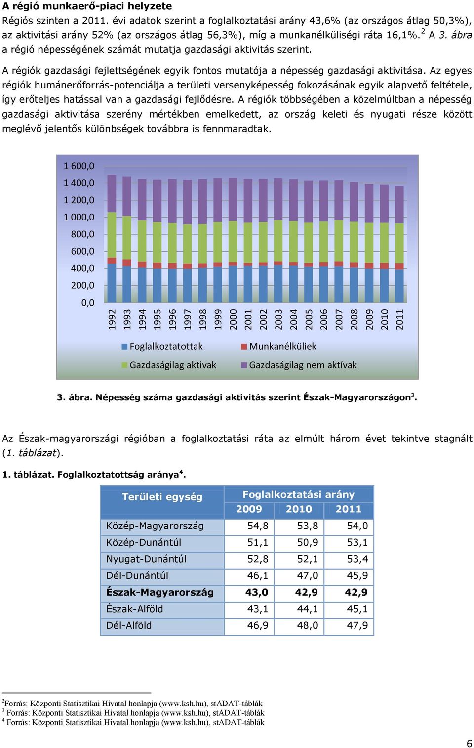 ábra a régió népességének számát mutatja gazdasági aktivitás szerint. A régiók gazdasági fejlettségének egyik fontos mutatója a népesség gazdasági aktivitása.