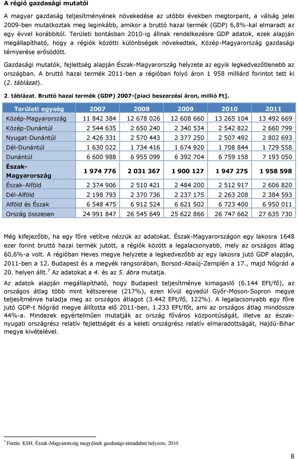 Területi bontásban 2010-ig állnak rendelkezésre GDP adatok, ezek alapján megállapítható, hogy a régiók közötti különbségek növekedtek, Közép-Magyarország gazdasági térnyerése erősödött.