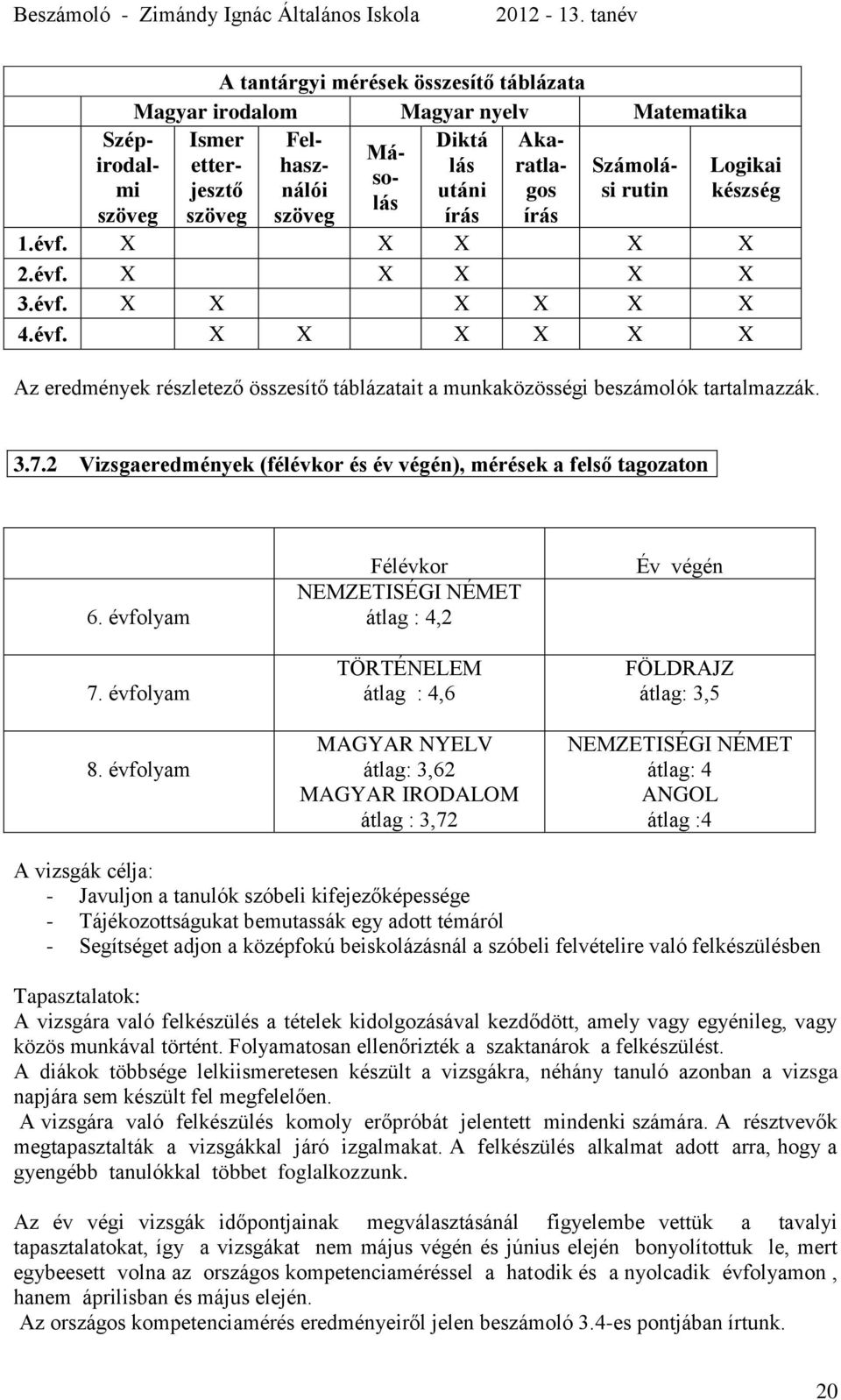 2 Vizsgaeredmények (félévkor és év végén), mérések a felső tagozaton 6. évfolyam 7. évfolyam 8.