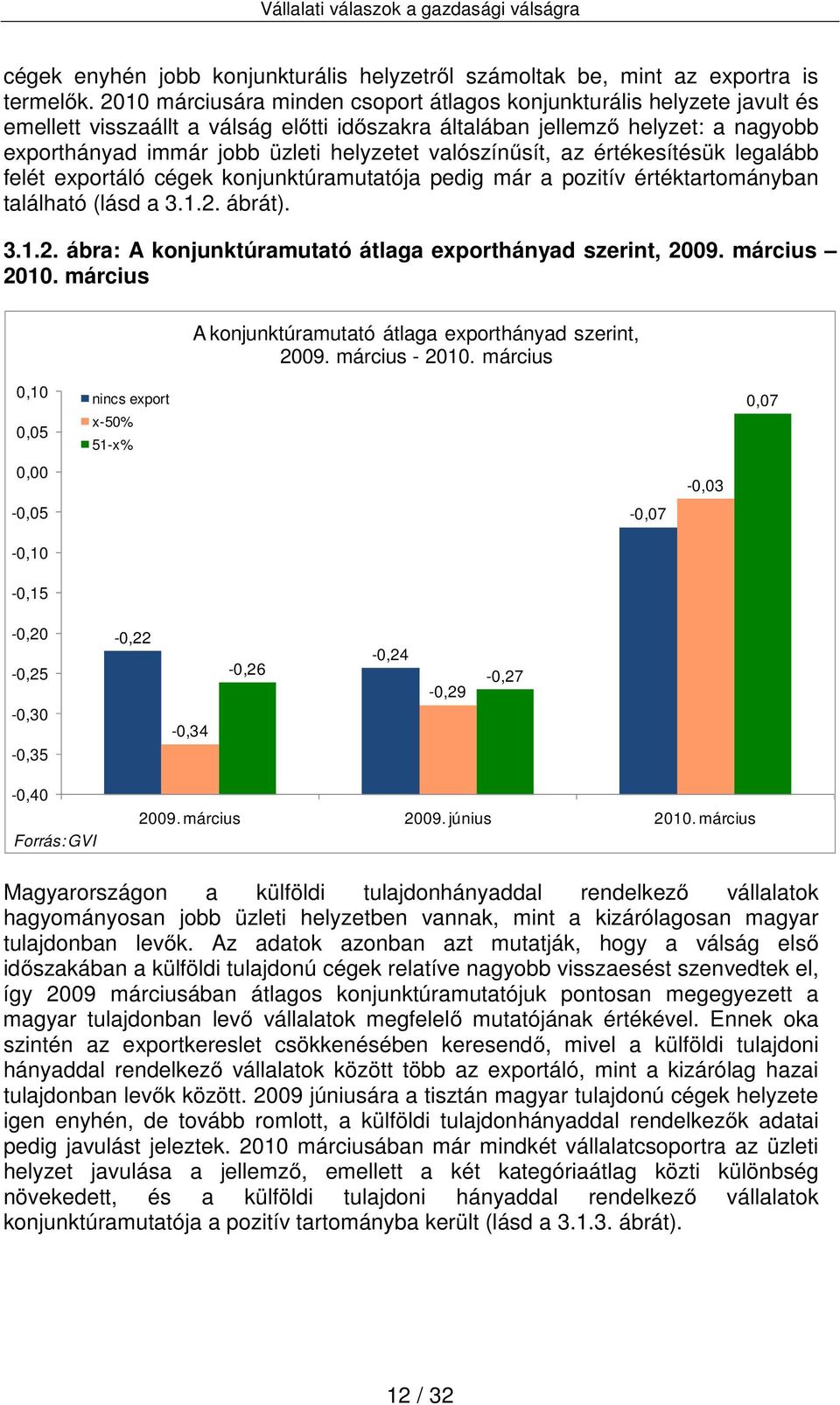 valószínűsít, az értékesítésük legalább felét exportáló cégek konjunktúramutatója pedig már a pozitív értéktartományban található (lásd a 3.1.2.