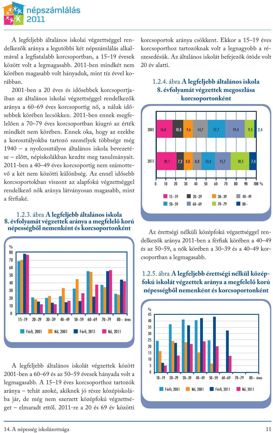 2001-ben a 20 éves és idősebbek korcsoportjaiban az általános iskolai végzettséggel rendelkezők aránya a 60 69 éves korcsoportig nő, a náluk idősebbek körében lecsökken.