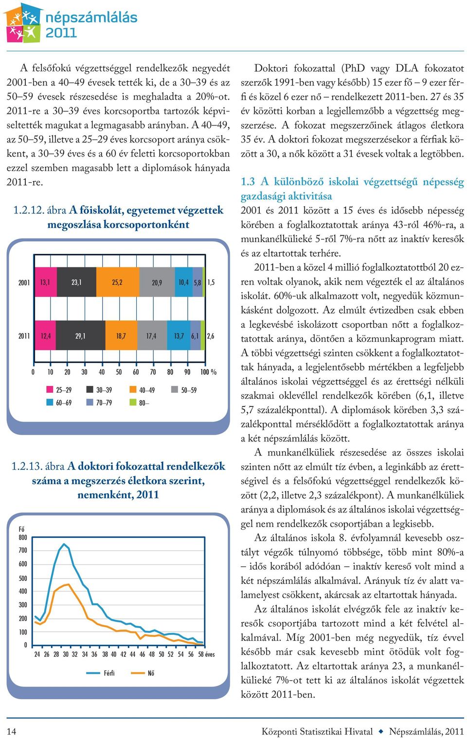 A 40 49, az 50 59, illetve a 25 29 éves korcsoport aránya csökkent, a 30 39 éves és a 60 év feletti korcsoportokban ezzel szemben magasabb lett a diplomások hányada 2011-re. 1.2.12.