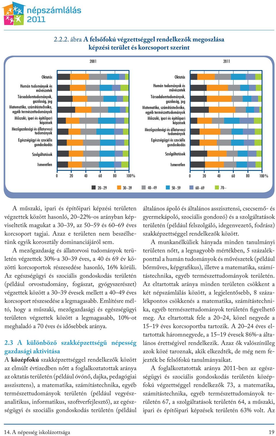 tudományok és művészetek Társadalomtudományok, gazdaság, jog Matematika, számítástechnika, egyéb természettudományok Műszaki, ipari és építőipari képzések Mezőgazdasági és állatorvosi tudományok