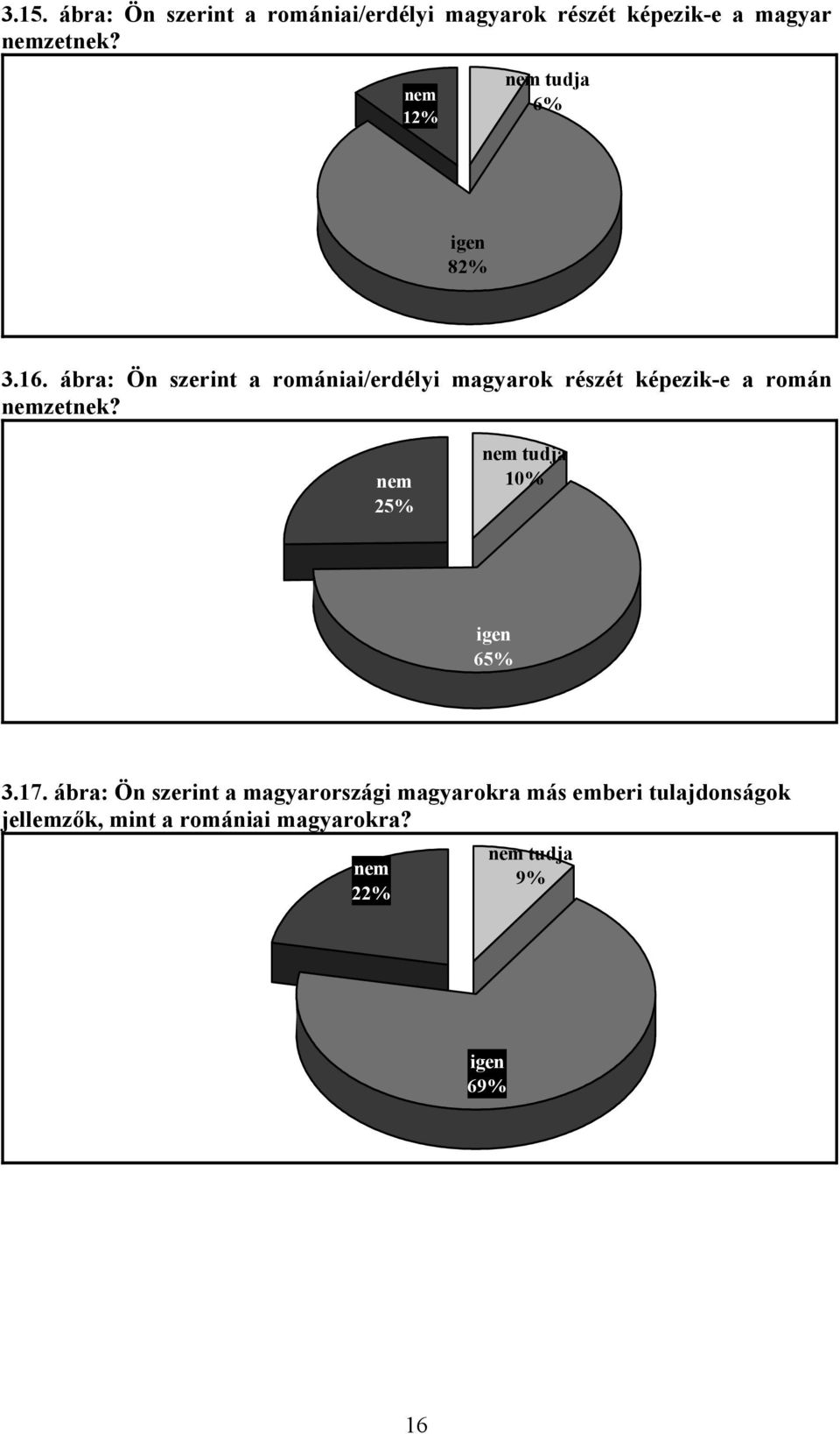 ábra: Ön szerint a romániai/erdélyi magyarok részét képezik-e a román nemzetnek?