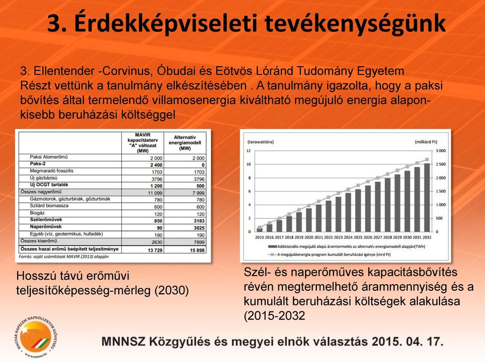 A tanulmány igazolta, hogy a paksi bővítés által termelendő villamosenergia kiváltható megújuló energia