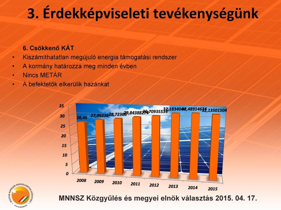 határozza meg minden évben Nincs METÁR A befektetők elkerülik hazánkat 35 30 26,46