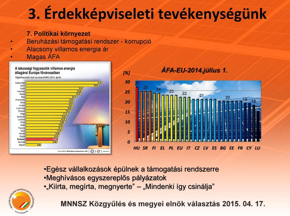 ÁFA [%] ÁFA-EU-2014.július 1.