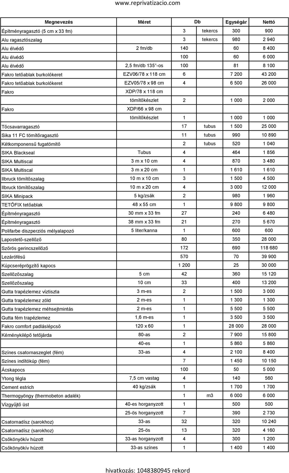 tömítőkészlet 1 1 000 1 000 Tőcsavarragasztó 17 tubus 1 500 25 000 Sika 11 FC tömítőragasztó 11 tubus 990 10 890 Kétkomponensű fugatömítő 2 tubus 520 1 040 SIKA Blackseal Tubus 4 464 1 856 SIKA