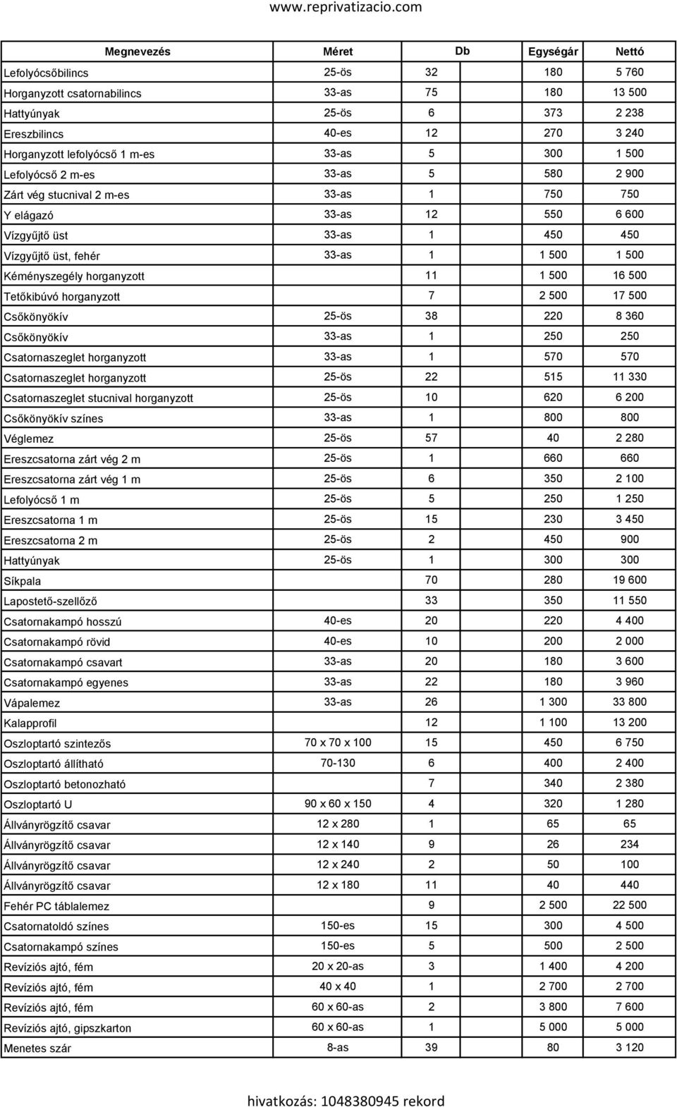 horganyzott 11 1 500 16 500 Tetőkibúvó horganyzott 7 2 500 17 500 Csőkönyökív 25-ös 38 220 8 360 Csőkönyökív 33-as 1 250 250 Csatornaszeglet horganyzott 33-as 1 570 570 Csatornaszeglet horganyzott