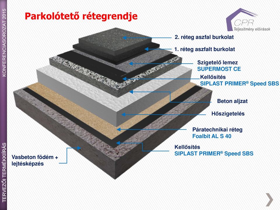 Speed SBS Beton aljzat Hőszigetelés TERVEZŐI TERMÉKKIÍRÁS Páratechnikai réteg