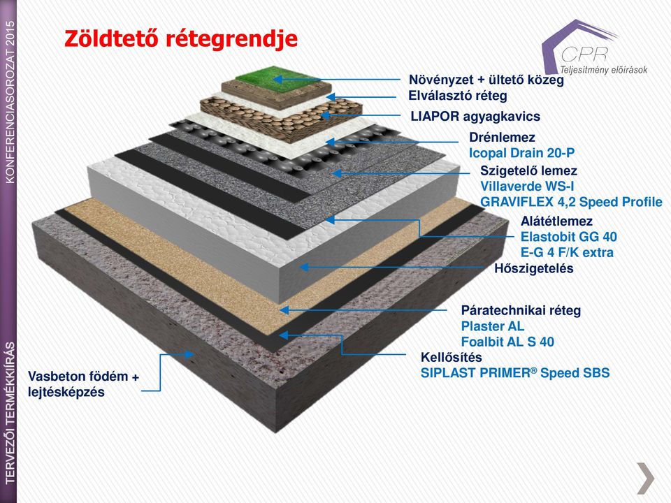 GRAVIFLEX 4,2 Speed Profile Alátétlemez Elastobit GG 40 E-G 4 F/K extra Hőszigetelés Vasbeton