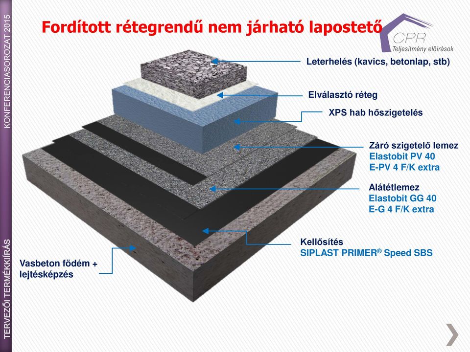 hab hőszigetelés Záró szigetelő lemez Elastobit PV 40 E-PV 4 F/K