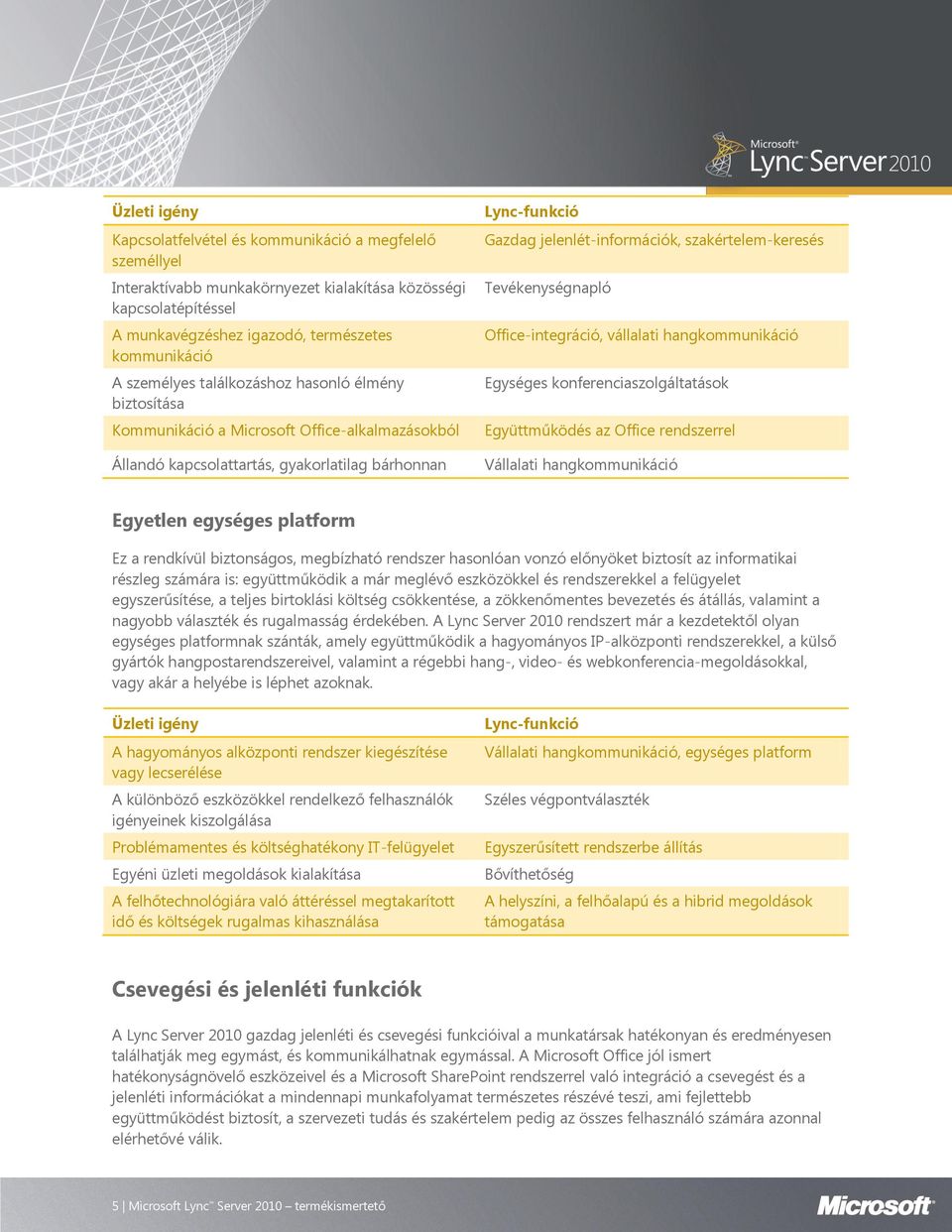 szakértelem-keresés Tevékenységnapló Office-integráció, vállalati hangkommunikáció Egységes konferenciaszolgáltatások Együttműködés az Office rendszerrel Vállalati hangkommunikáció Egyetlen egységes