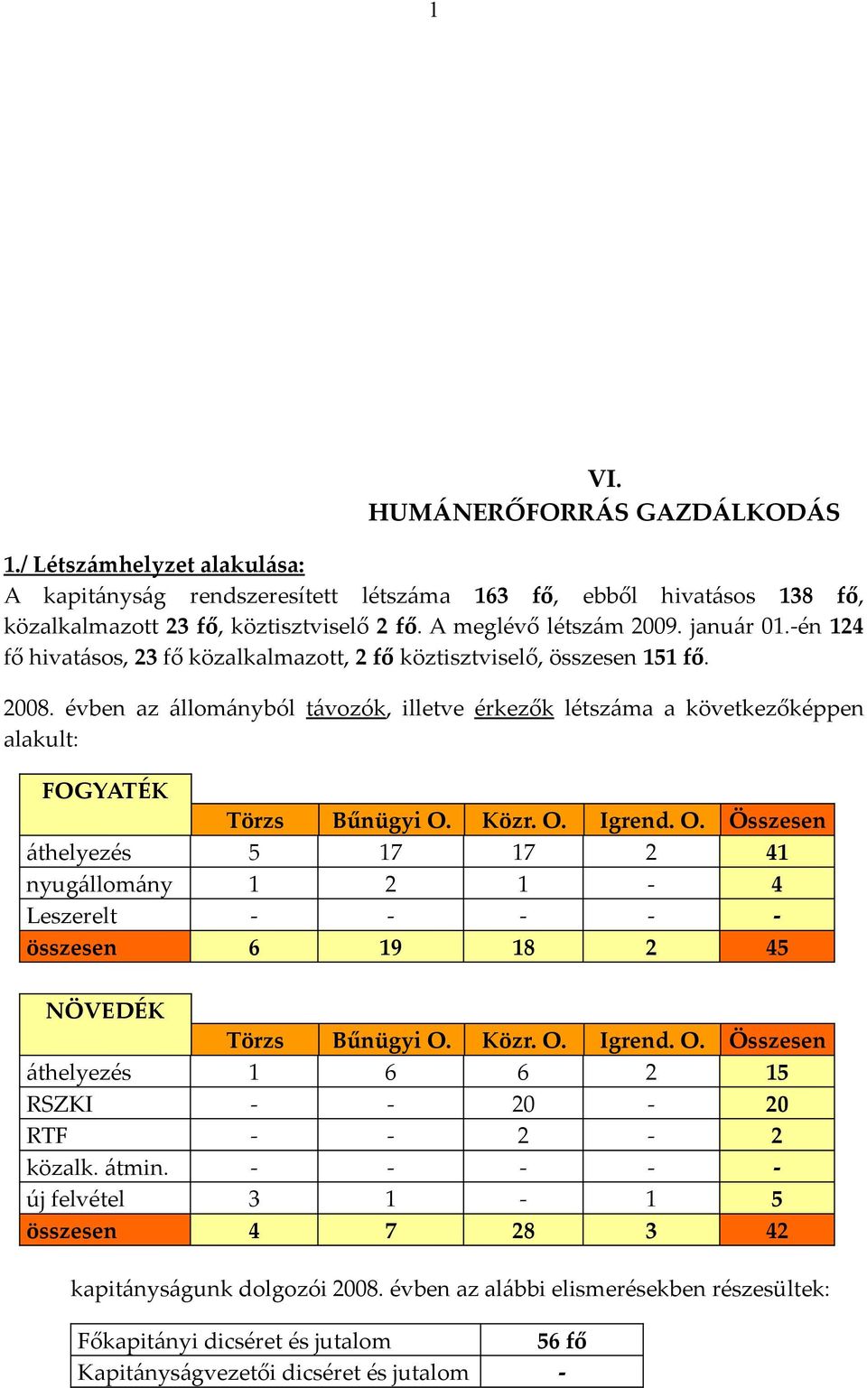 évben az állományból távozók, illetve érkezők létszáma a következőképpen alakult: FOGYATÉK Törzs Bűnügyi O.