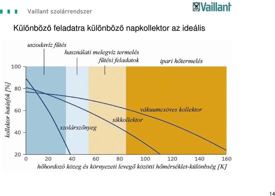 különbk nböző