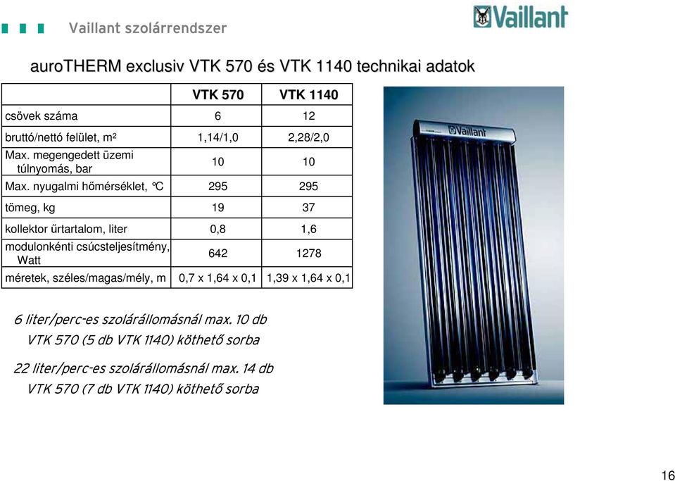 űrtartalom, liter modulonkénti csúcsteljesítmény, Watt méretek, széles/magas/mély, m 19 0,8 642 0,7 x 1,64 x 0,1 37 1,6 1278 1,39 x 1,64