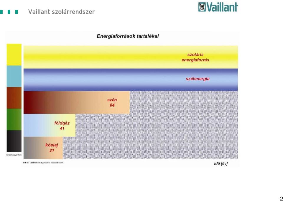 Image (különbözőség a szomszédtól) Az olaj- és gázárak várható