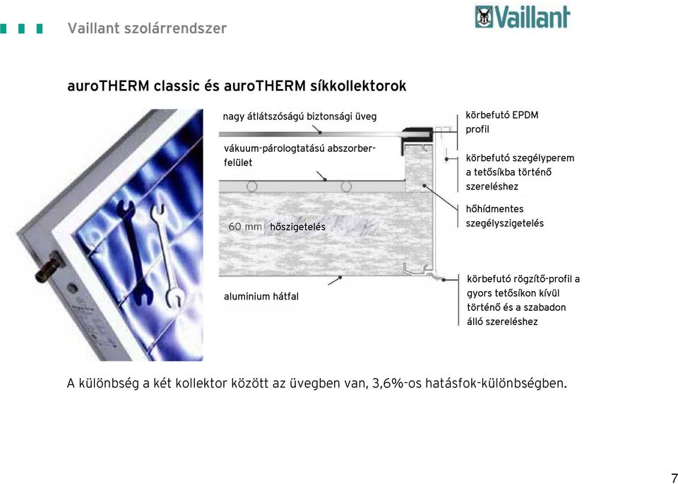 hőhídmentes szegélyszigetelés aluminium hátfal körbefutó rögzítő-profil a gyors tetősíkon kívül történő és