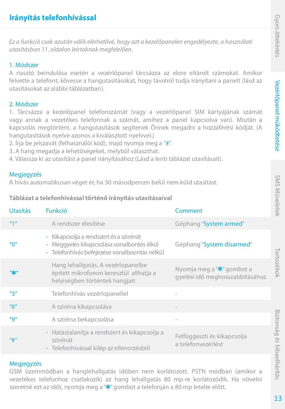 Amikor felvette a telefont, kövesse a hangutasításokat, hogy távolról tudja irányítani a panelt (lásd az utasításokat az alábbi táblázatban). 2. Módszer 1.