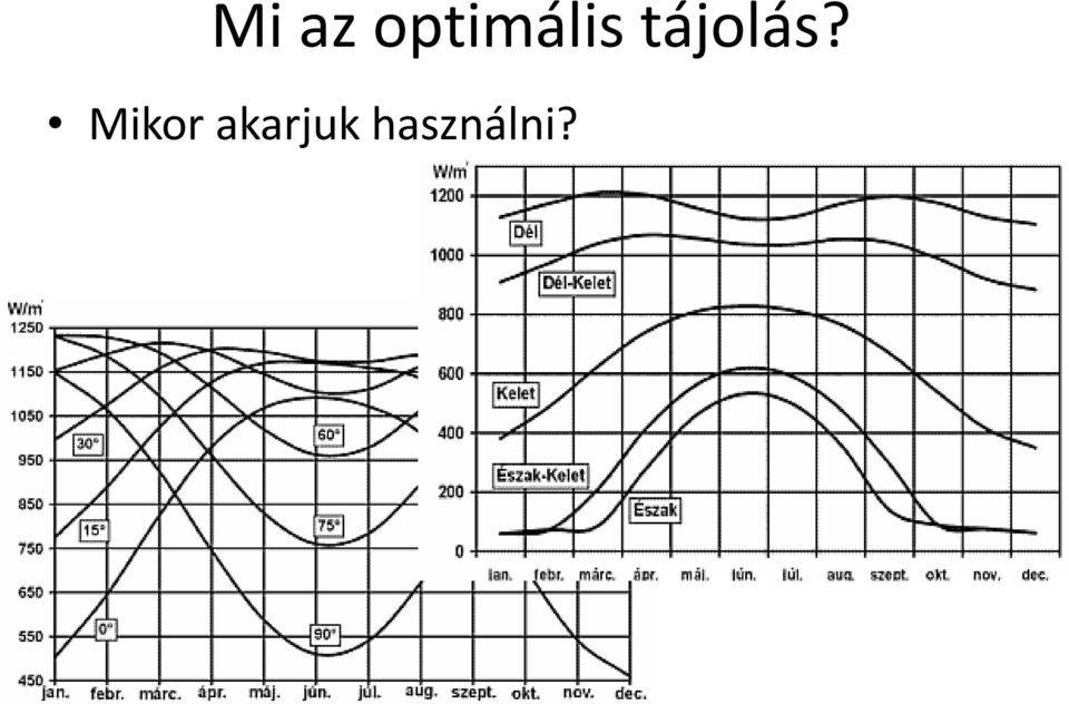 tájolás?