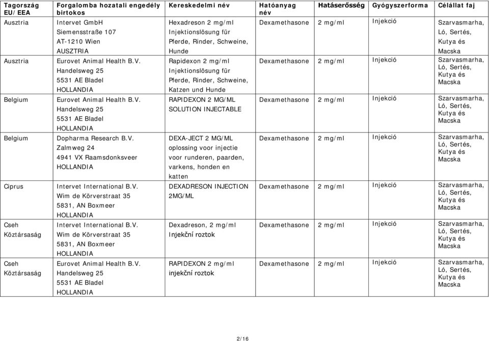 Pferde, Rinder, Schweine, Katzen und Hunde RAPIDEXON 2 MG/ML SOLUTION INJECTABLE DEXA-JECT 2 MG/ML oplossing voor injectie voor runderen, paarden, varkens,