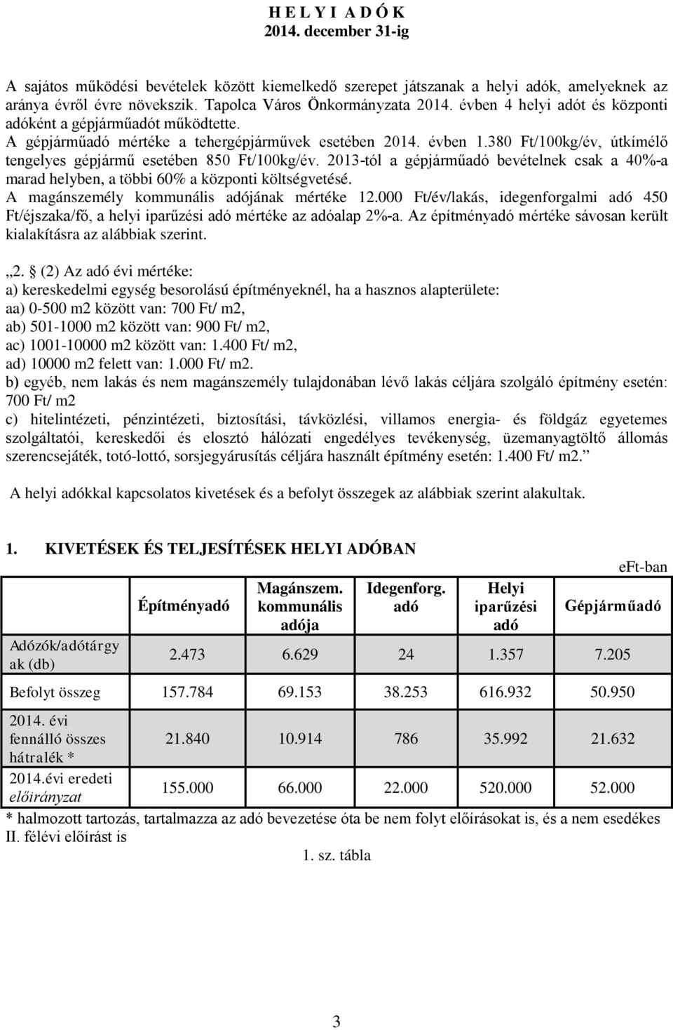 2013-tól a gépjárműadó bevételnek csak a 40%-a marad helyben, a többi 60% a központi költségvetésé. A magánszemély kommunális adójának mértéke 12.