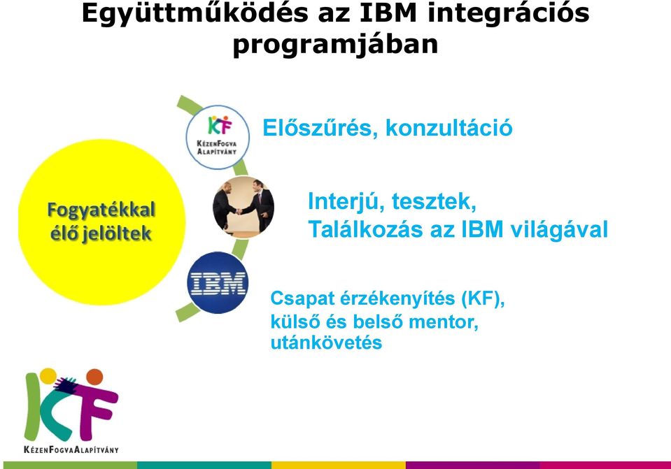 Interjú, tesztek, Találkozás az IBM