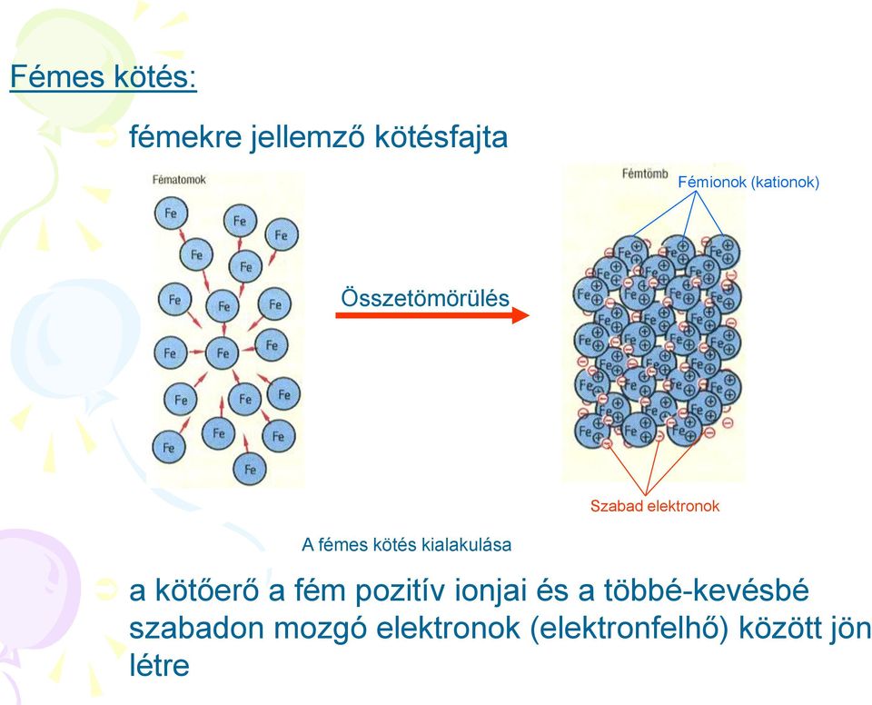 Szabad elektronok a kötőerő a fém pozitív ionjai és a