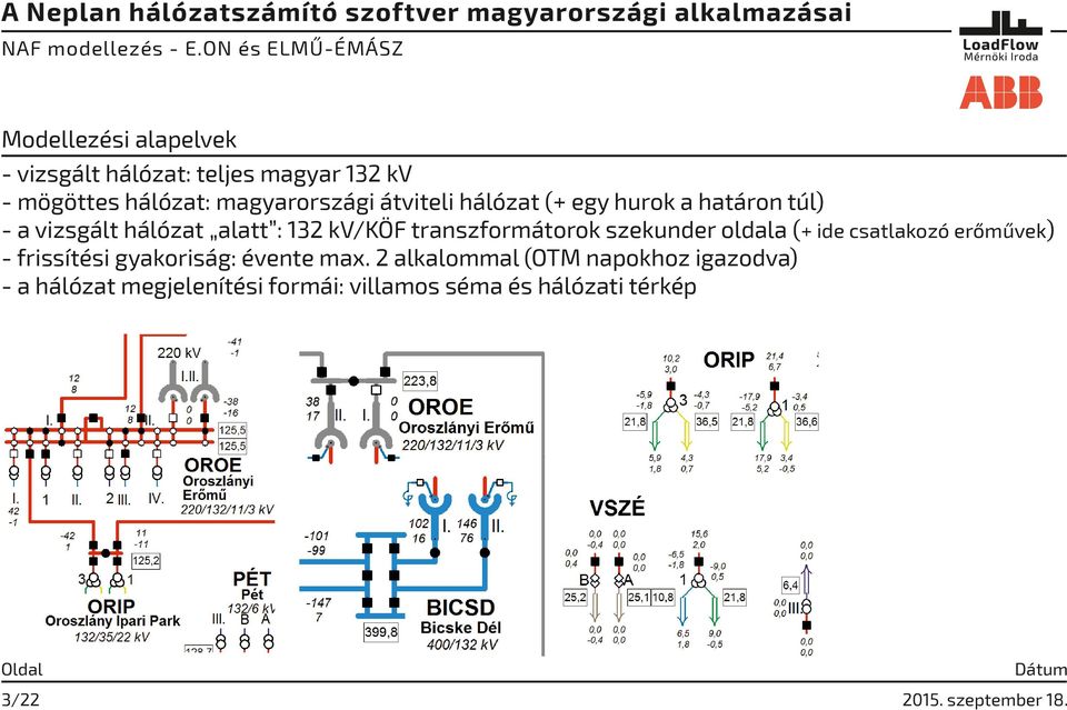magyarországi átviteli hálózat (+ egy hurok a határon túl) - a vizsgált hálózat alatt : 132 kv/köf