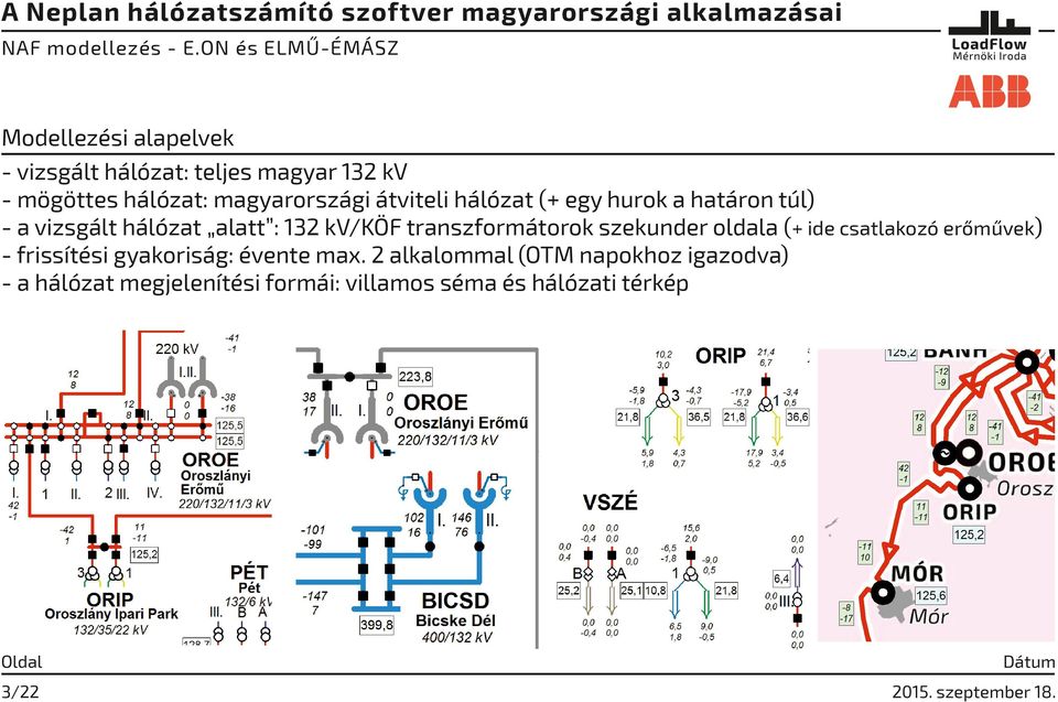 magyarországi átviteli hálózat (+ egy hurok a határon túl) - a vizsgált hálózat alatt : 132 kv/köf