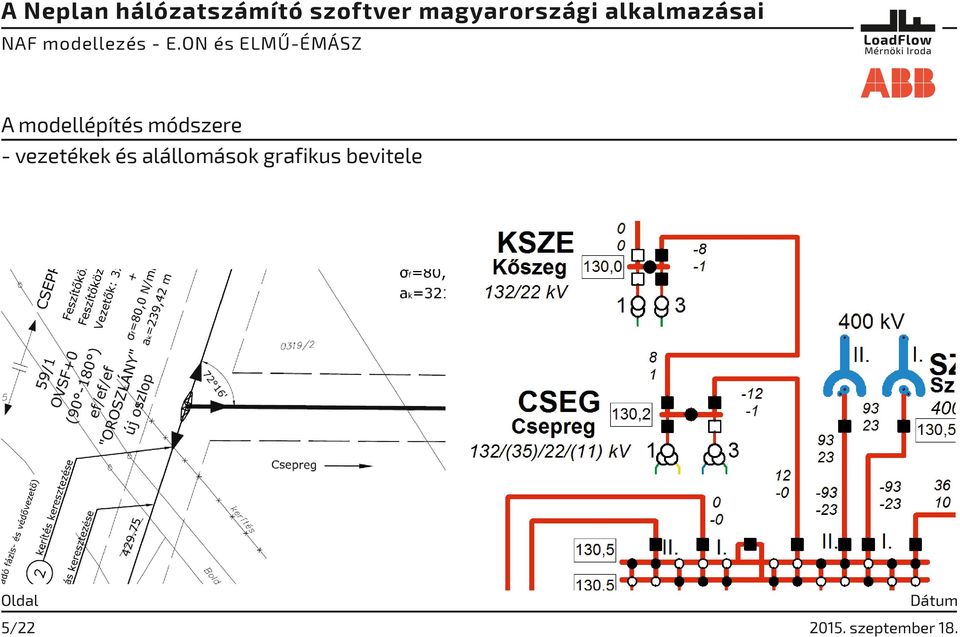 modellépítés módszere -