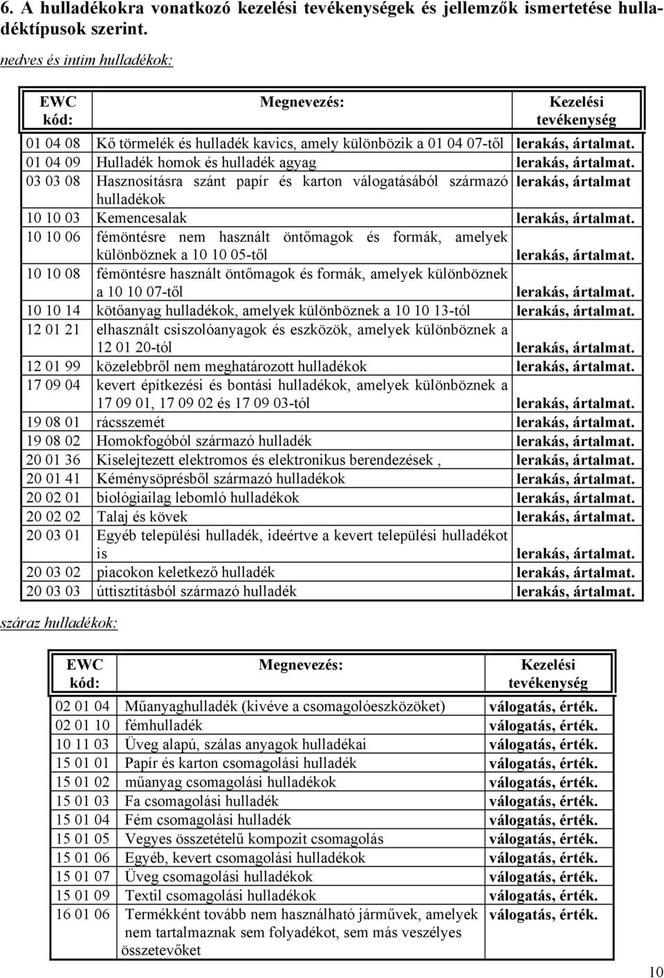 01 04 09 Hulladék homok és hulladék agyag lerakás, ártalmat. 03 03 08 Hasznosításra szánt papír és karton válogatásából származó lerakás, ártalmat hulladékok 10 10 03 Kemencesalak lerakás, ártalmat.