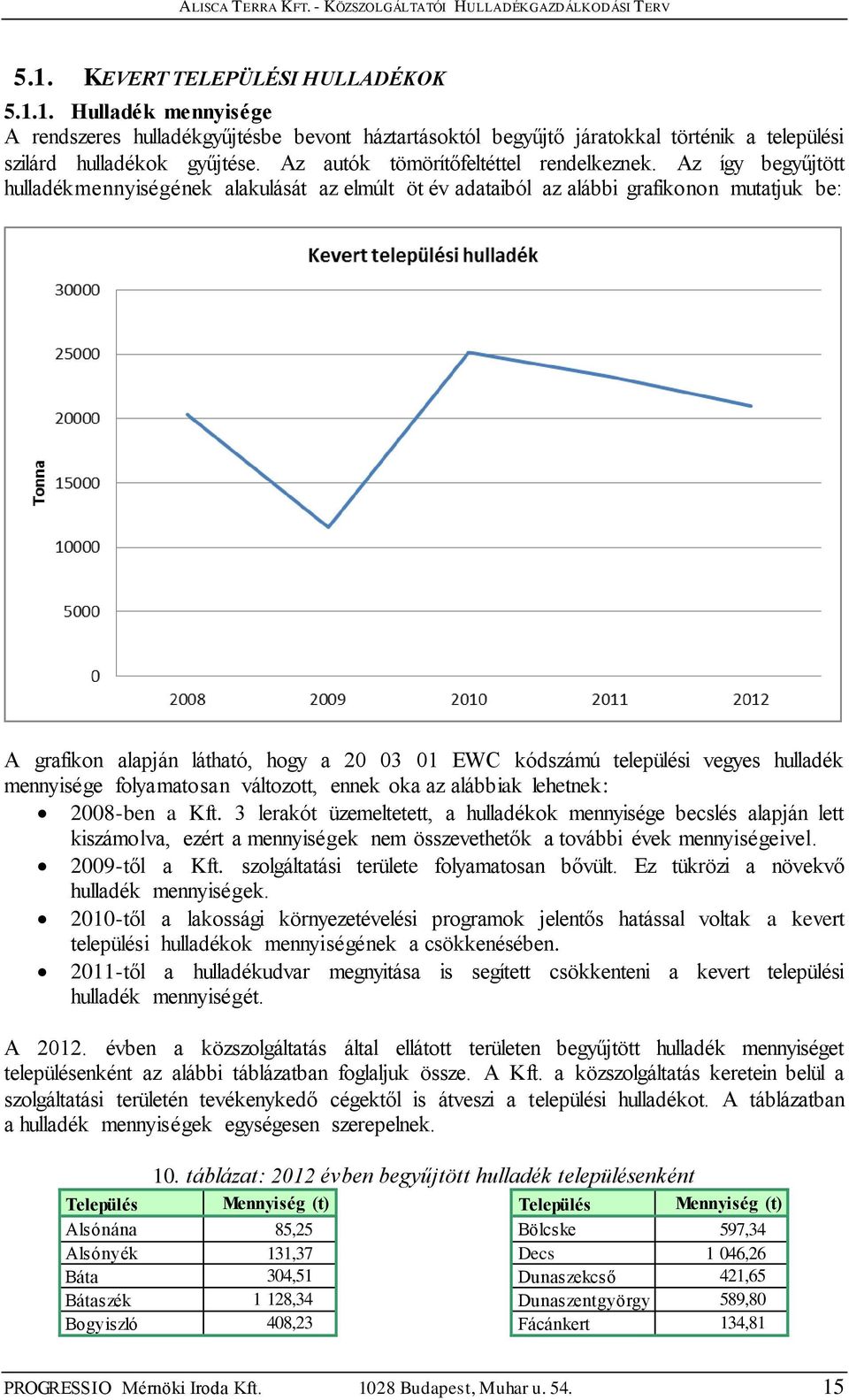 Az így begyűjtött hulladékmennyiségének alakulását az elmúlt öt év adataiból az alábbi grafikonon mutatjuk be: A grafikon alapján látható, hogy a 20 03 01 EWC kódszámú települési vegyes hulladék