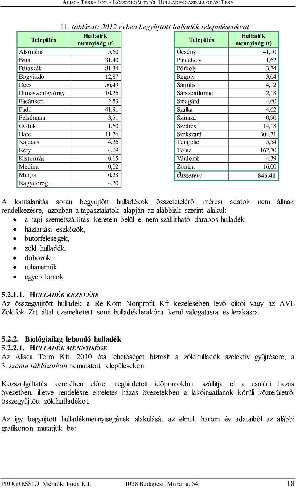 Regöly 3,04 Sárpilis 4,12 Sárszentlőrinc 2,18 Sióagárd 4,60 Szálka 4,62 Szárazd 0,90 Szedres 14,18 Szekszárd 304,71 Tengelic 5,54 Tolna 162,70 Várdomb 4,39 Zomba 16,00 Összesen: 846,41 A lomtalanítás