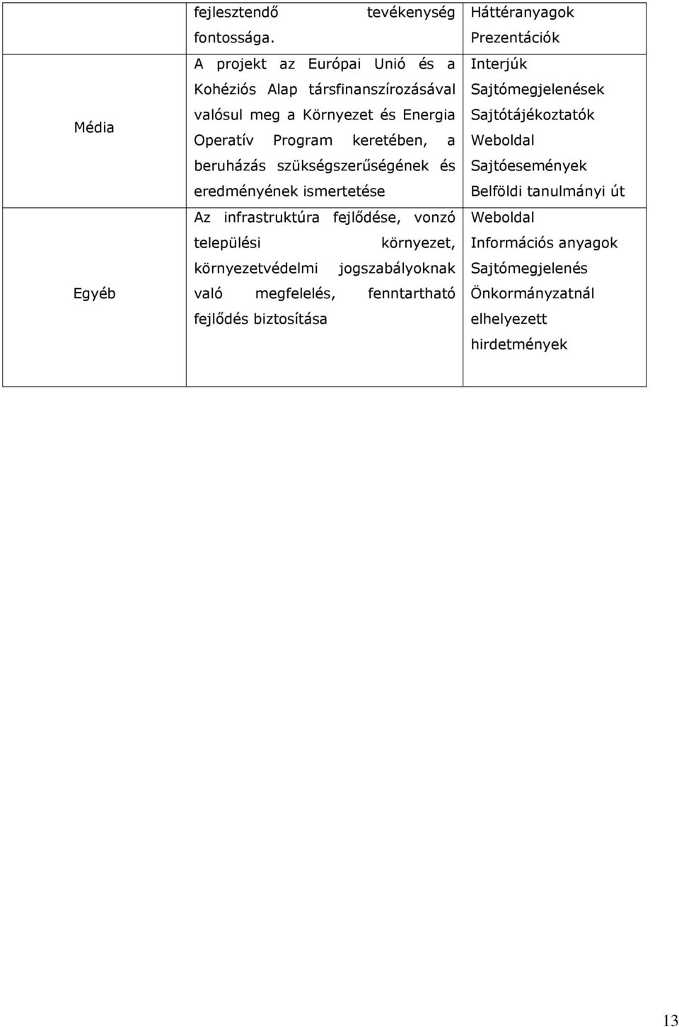 szükségszerűségének és eredményének ismertetése Az infrastruktúra fejlődése, vonzó települési környezet, környezetvédelmi jogszabályoknak való