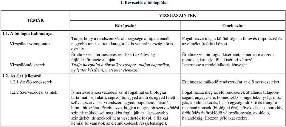 Fogalmazza meg a különbséget a feltevés (hipotézis) és az elmélet (teória) között. Értelmezzen biológiai kísérletet, ismertesse a szempontokat, ismerje föl a kísérleti változót.