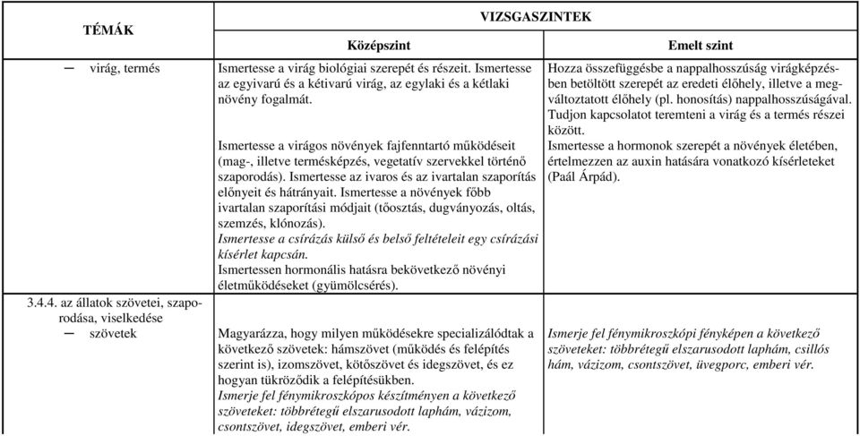 Ismertesse a virágos növények fajfenntartó mőködéseit (mag-, illetve termésképzés, vegetatív szervekkel történı szaporodás). Ismertesse az ivaros és az ivartalan szaporítás elınyeit és hátrányait.