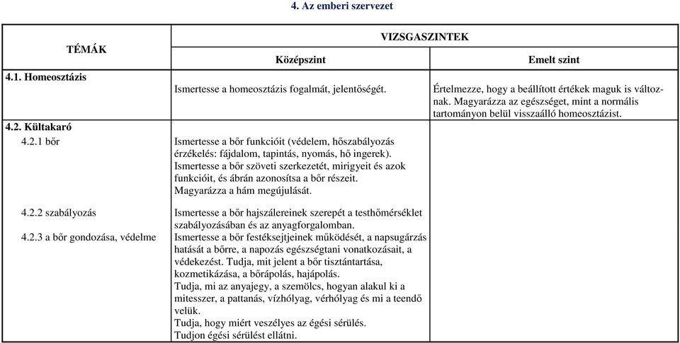 Ismertesse a bır szöveti szerkezetét, mirigyeit és azok funkcióit, és ábrán azonosítsa a bır részeit. Magyarázza a hám megújulását. 4.2.